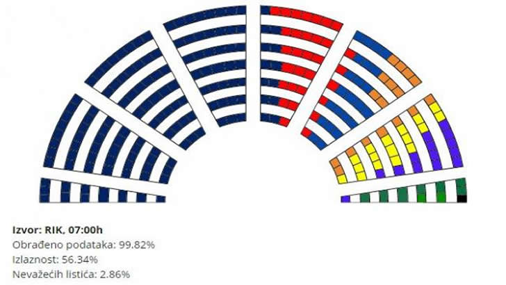 Parlament - Srbija izbori