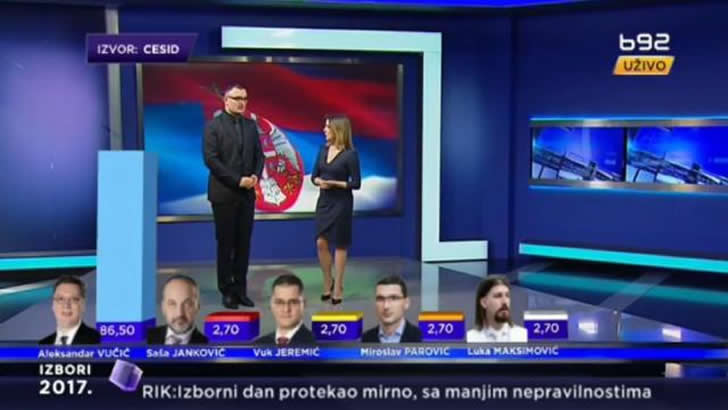 Prvi rezultati - Srbija izbori