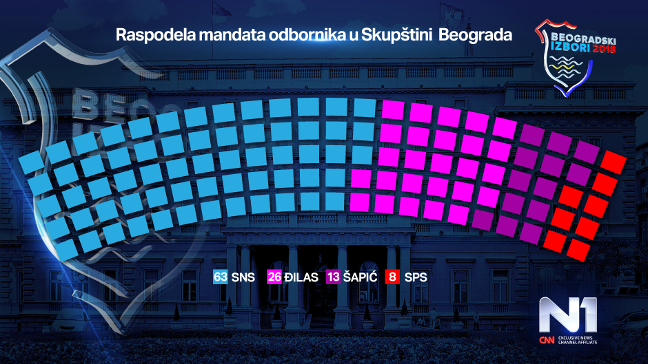 Rezultati izbora u Beogradu: Četiri liste iznad cenzusa