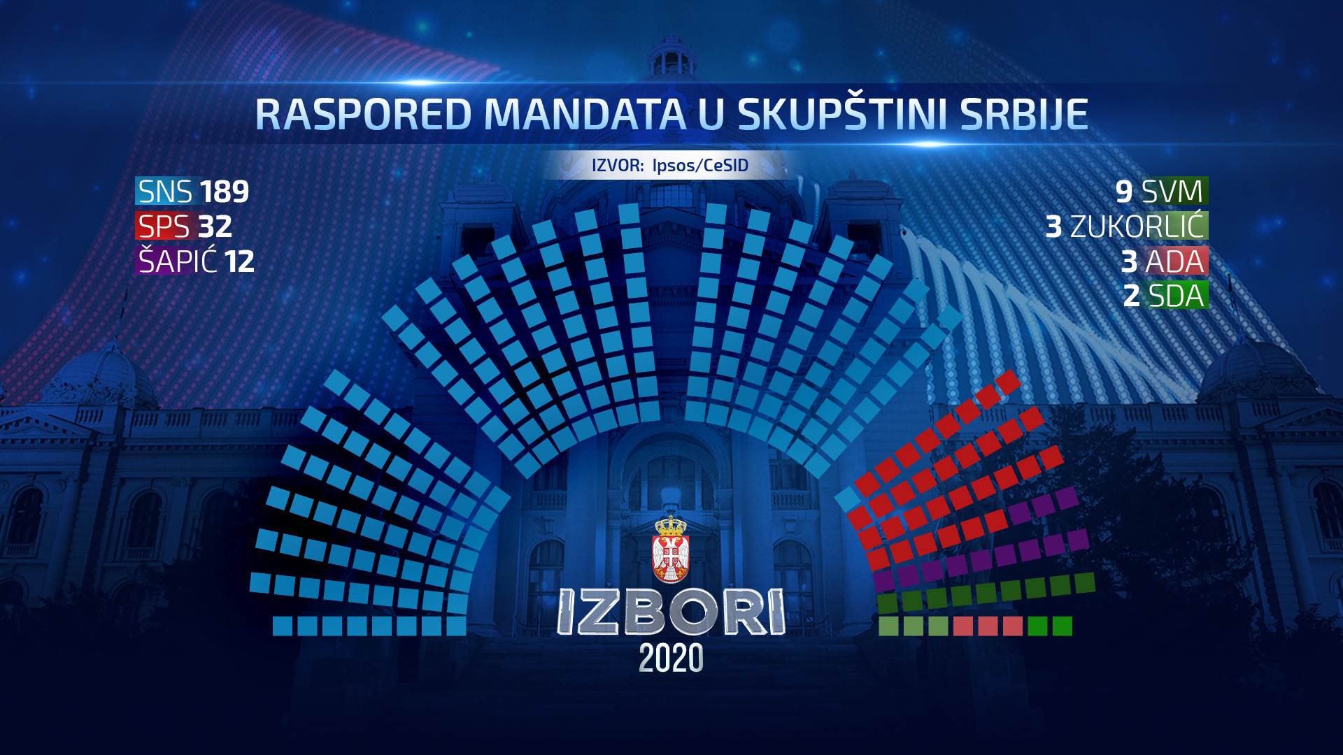 skupstina-izbori-2020-RASPORED-MANDATA-2