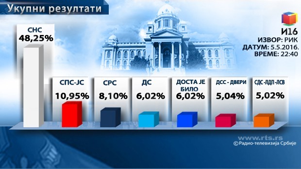 Foto: RTS